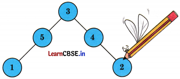 Joyful Mathematics Class 1 Solutions Chapter 13 So Many Toys (Data Handling) 16
