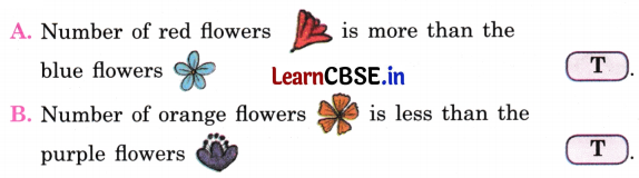 Joyful Mathematics Class 1 Solutions Chapter 13 So Many Toys (Data Handling) 8