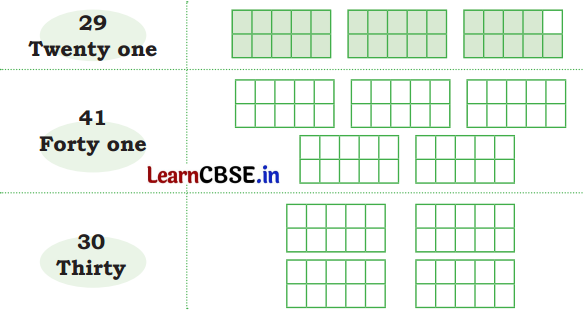 Joyful Mathematics Class 1 Solutions Chapter 8 Fun with Numbers (Numbers 21 to 99) 7