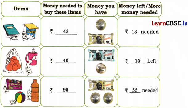 Joyful Mathematics Class 2 NCERT Solutions Chapter 10 Fun at the Fair (Money) 26