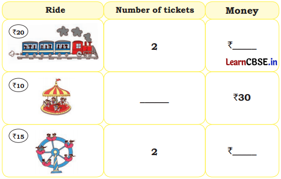 Joyful Mathematics Class 2 NCERT Solutions Chapter 10 Fun at the Fair (Money) 4