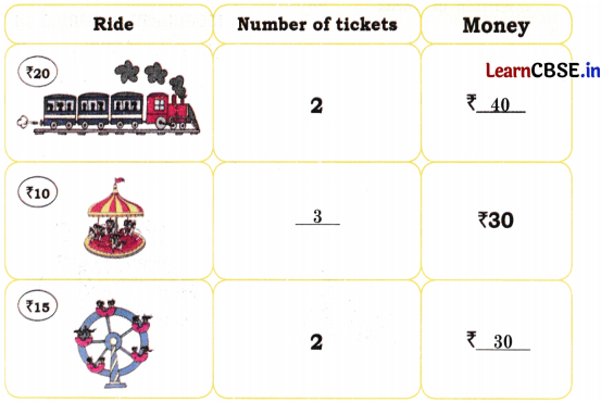 Joyful Mathematics Class 2 NCERT Solutions Chapter 10 Fun at the Fair (Money) 5