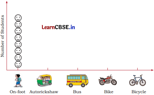 Joyful Mathematics Class 2 NCERT Solutions Chapter 11 Data Handling 11