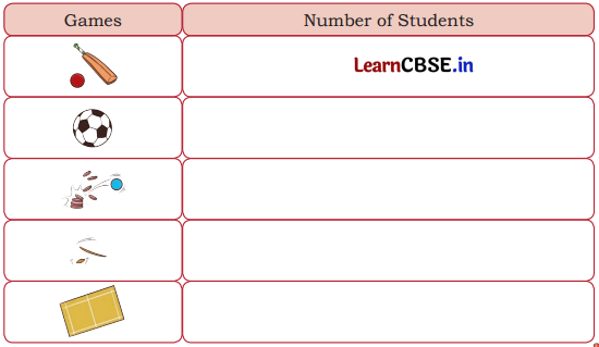 Joyful Mathematics Class 2 NCERT Solutions Chapter 11 Data Handling 14