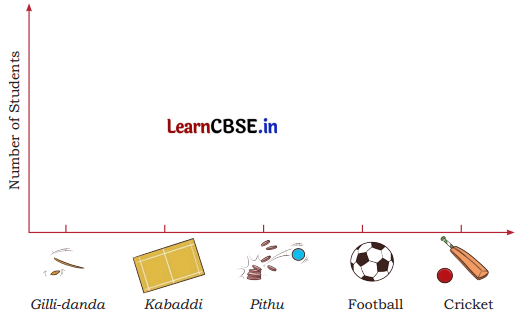 Joyful Mathematics Class 2 NCERT Solutions Chapter 11 Data Handling 16