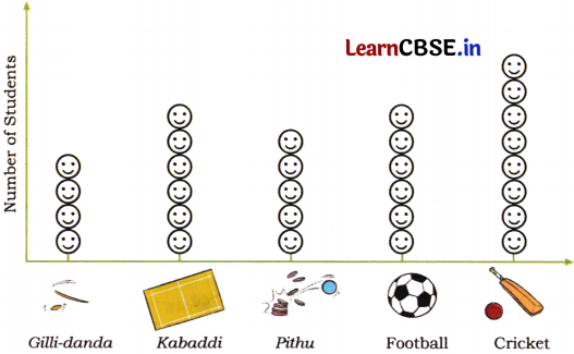 Joyful Mathematics Class 2 NCERT Solutions Chapter 11 Data Handling 17