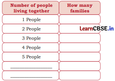 Joyful Mathematics Class 2 NCERT Solutions Chapter 11 Data Handling 20