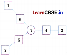 Joyful Mathematics Class 2 NCERT Solutions Chapter 11 Data Handling 52