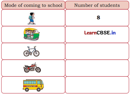 Joyful Mathematics Class 2 NCERT Solutions Chapter 11 Data Handling 8