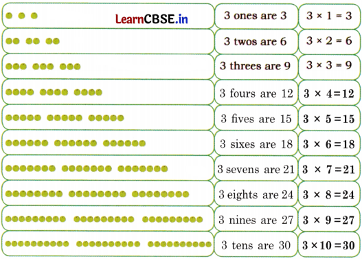 Joyful Mathematics Class 2 NCERT Solutions Chapter 8 Grouping and Sharing (Multiplication and Division) 12