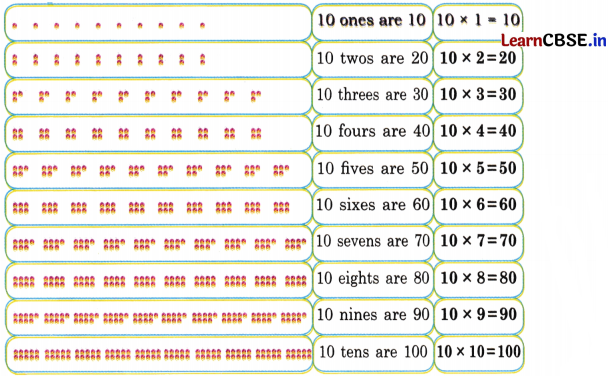 Joyful Mathematics Class 2 NCERT Solutions Chapter 8 Grouping and Sharing (Multiplication and Division) 14