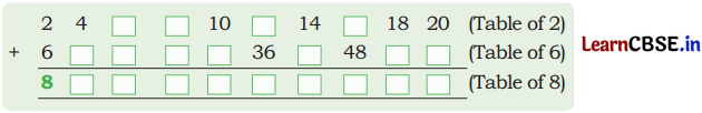 Joyful Mathematics Class 2 NCERT Solutions Chapter 8 Grouping and Sharing (Multiplication and Division) 27