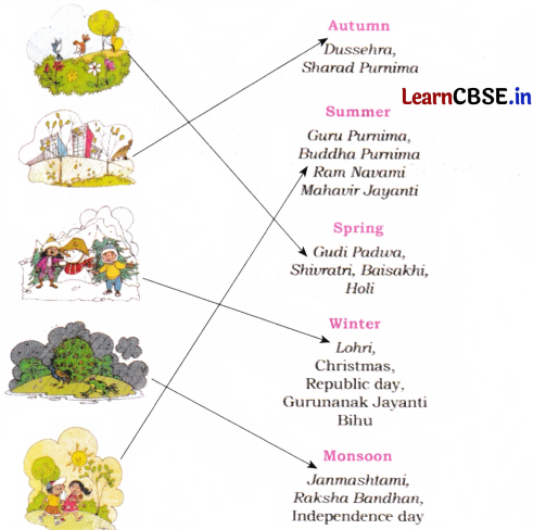Joyful Mathematics Class 2 NCERT Solutions Chapter 9 Which Season is it (Measurement of Time) 2 