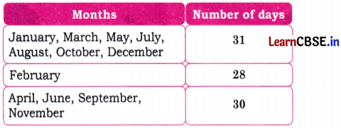 Joyful Mathematics Class 2 NCERT Solutions Chapter 9 Which Season is it (Measurement of Time) 4