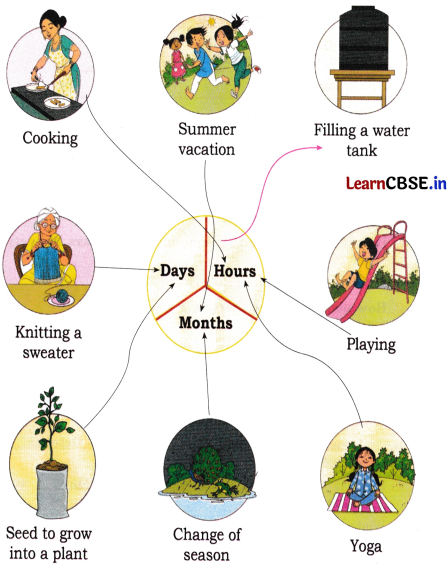 Joyful Mathematics Class 2 NCERT Solutions Chapter 9 Which Season is it (Measurement of Time) 9