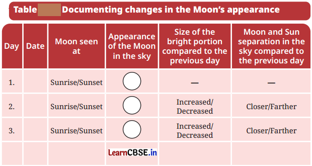 Keeping Time with the Skies Class 8 Questions and Answers Science Chapter 11 Activities Q1
