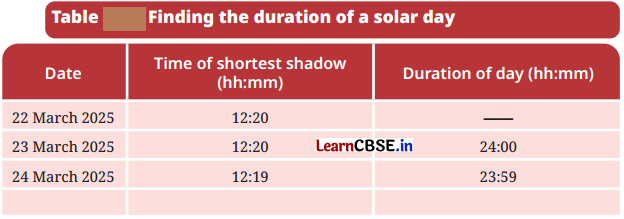 Keeping Time with the Skies Class 8 Questions and Answers Science Chapter 11 Activities Q2
