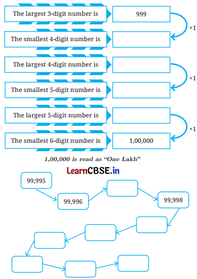 Large Numbers Around Us Class 7 Solutions Ganita Prakash Maths Chapter 1 Page 1 Q2