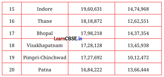 Large Numbers Around Us Class 7 Solutions Ganita Prakash Maths Chapter 1 Page 13 Q1.1
