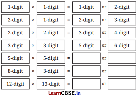 Large Numbers Around Us Class 7 Solutions Ganita Prakash Maths Chapter 1 Page 15 Q1
