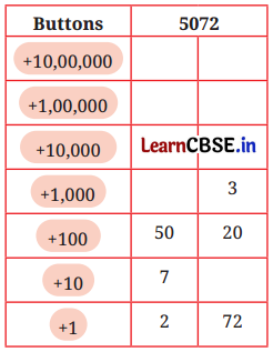Large Numbers Around Us Class 7 Solutions Ganita Prakash Maths Chapter 1 Page 5 Q5