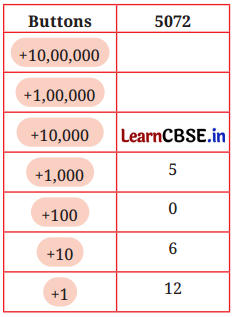 Large Numbers Around Us Class 7 Solutions Ganita Prakash Maths Chapter 1 Page 7 Q2