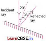 Light Mirrors and Lenses Class 8 Questions and Answers Science Chapter 10 Q2.3
