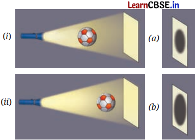 Light Shadows and Reflections Class 7 Questions and Answers Science Chapter 11 -3