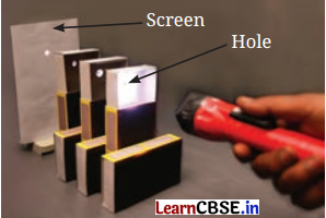 Light Shadows and Reflections Class 7 Questions and Answers Science Chapter 11 -6