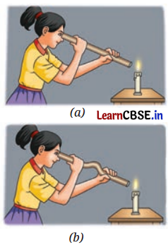 Light Shadows and Reflections Class 7 Questions and Answers Science Chapter 11 -7