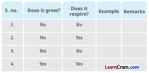 Living Creatures Exploring their Characteristics Class 6 Question Answer Science Chapter 10 1