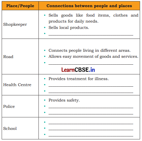 Living Together Class 4 Question Answer EVS Chapter 1 1