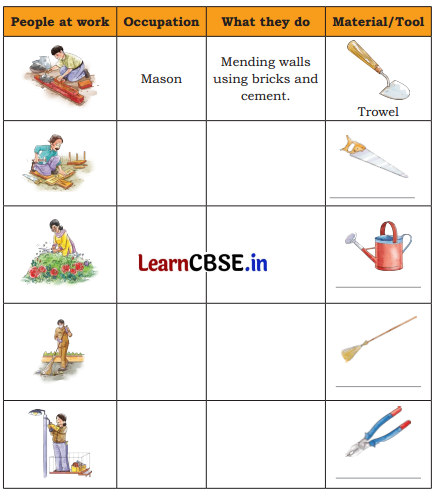 Living Together Class 4 Question Answer EVS Chapter 1 4