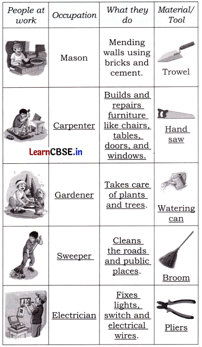 Living Together Class 4 Question Answer EVS Chapter 1 5