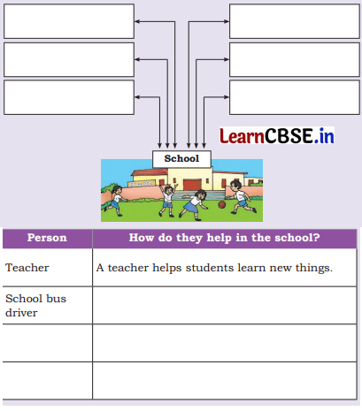 Living Together Class 4 Question Answer EVS Chapter 1 6