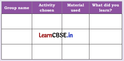Living Together Class 4 Question Answer EVS Chapter 1 8