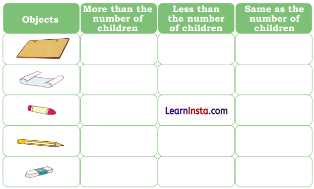 Mango Treat Class 1 Question Answer Solutions Maths Chapter 3 7