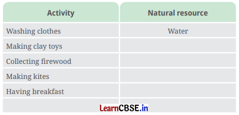 NCERT Class 6 Science Chapter 11 Question Answer Nature’s Treasures 7