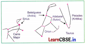 NCERT Class 6 Science Chapter 12 Question Answer Beyond Earth 6