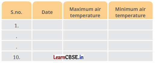 NCERT Class 6 Science Chapter 7 Question Answer Temperature and its Measurement 10