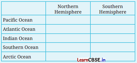 NCERT Class 6 Social Science Chapter 2 Questions and Answers Oceans and Continents 1