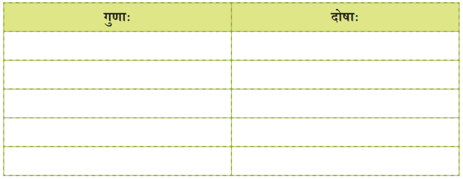 NCERT Class 8 Sanskrit Chapter 12 Question Answer Solutions सम्यग्वर्णप्रयोगेण ब्रह्मलोके महीयते 3