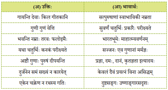NCERT Class 8 Sanskrit Chapter 3 Question Answer Solutions सुभाषितरसं पीत्वा जीवनं सफलं कुरु 1