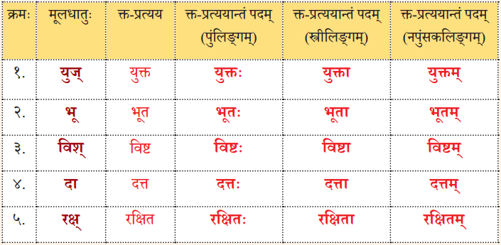 NCERT Class 8 Sanskrit Chapter 6 Question Answer Solutions डिजिभारतम् युगपरिवर्तनम् 6