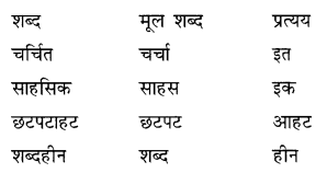 NCERT Solutions for Class 10 Hindi Sparsh Chapter 12 तताँरा-वामीरो कथा Q3.1