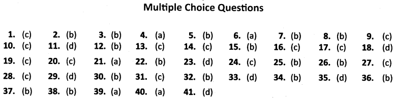 NCERT Solutions for Class 10 Social Science&nbsp;Geography Chapter 4 Agriculture MCQs Answers