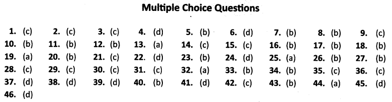 NCERT Solutions for Class 10 Social Science&nbsp;Geography Chapter 6 Manufacturing Industries MCQs Answers