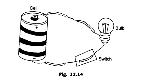 NCERT Solutions for Class 6 Science Chapter 12 Electricity and Circuits LAQ Q1