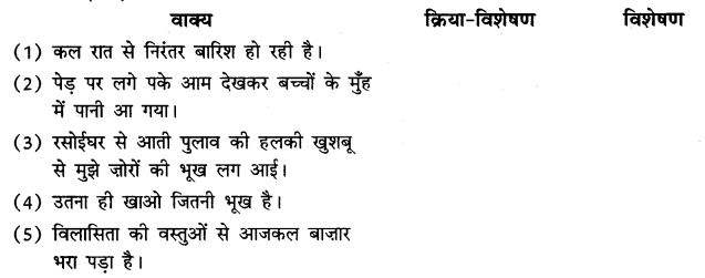 NCERT Solutions for Class 9 Hindi Kshitiz Chapter 3 उपभोक्तावाद की संस्कृति Q9
