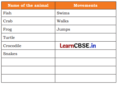 Nature Trail Class 4 Question Answer EVS Chapter 3 12